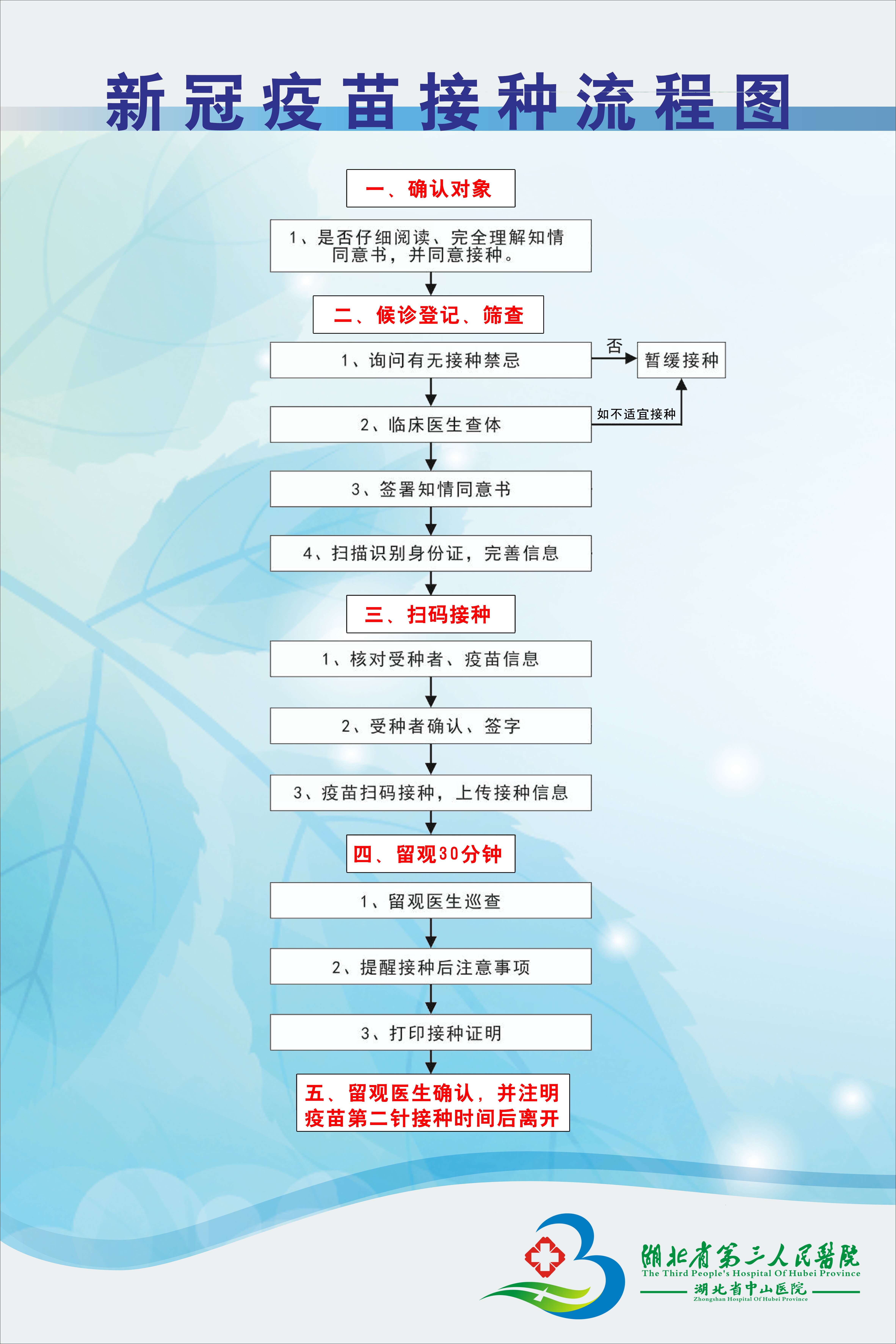 新冠疫苗接种流程图